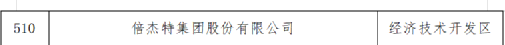 热烈祝贺壹定发上榜北京市专精特新“幼巨人”企业名单