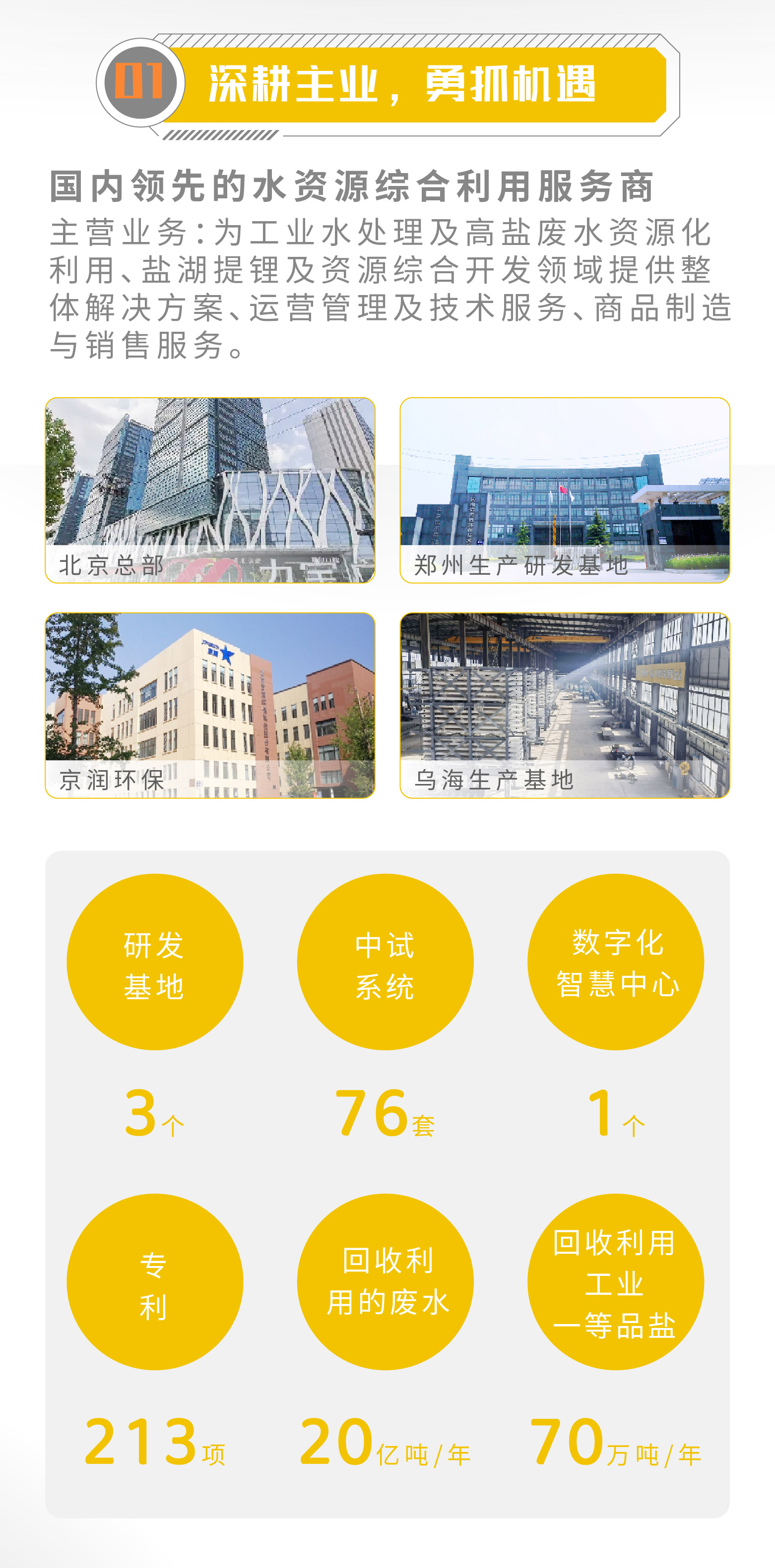 一图读懂 | 壹定发2023年年度汇报