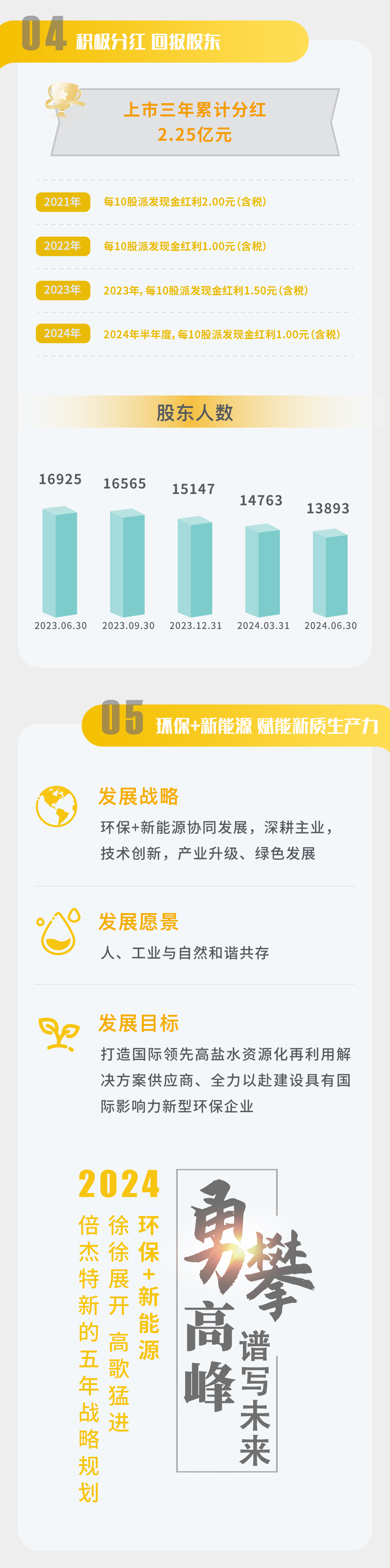 一图读懂 | 壹定发2024年半年度汇报