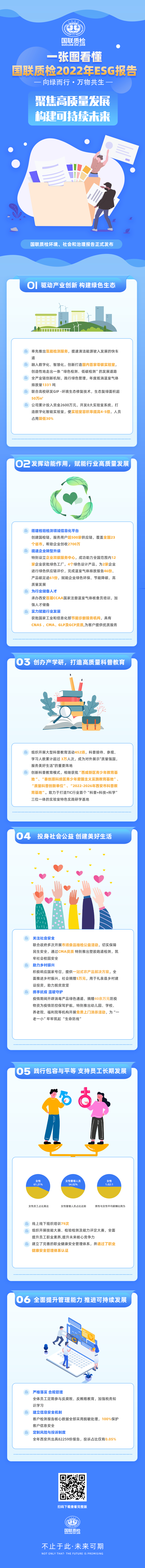 最是炒鸡大乐天堂fun88质检首发ESG报告(3)(1).jpg