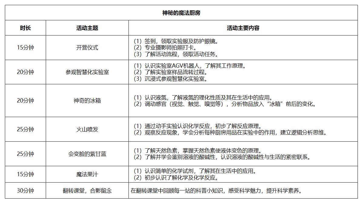 神秘的邪术厨房.jpg