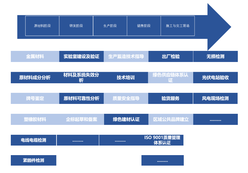 产品聚焦|高品质电线电缆产品，，，，，，，包管您的电力清静